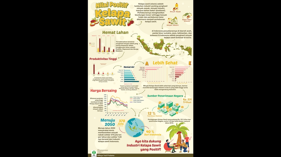 Infografis - Desain Infografis Kreatif Menarik - 4