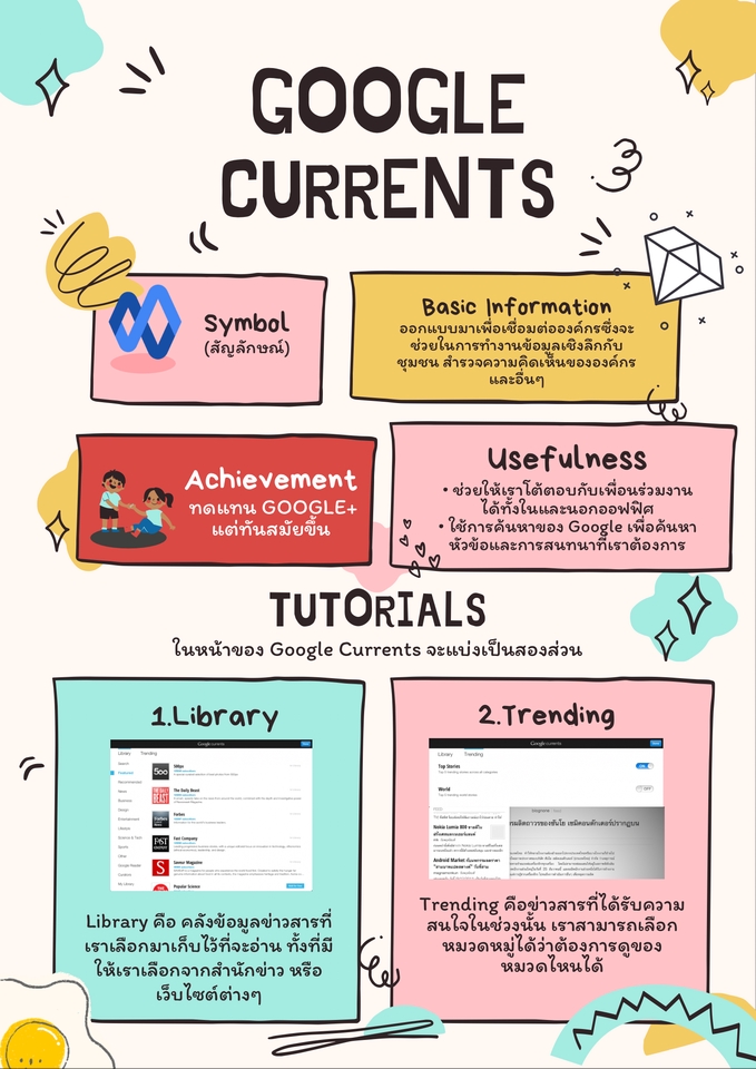 รับทำพรีเซนเทชั่น Google Currents งานนำเสนอ