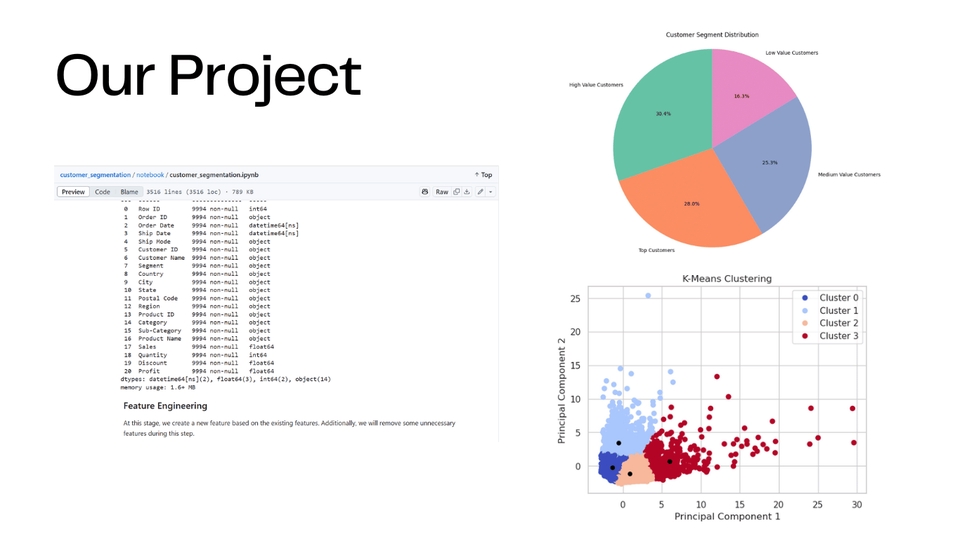 Jasa olah data spss, analisis data untuk meningkatkan performa bisnis dan menghasilkan insight yang bermanfaat.