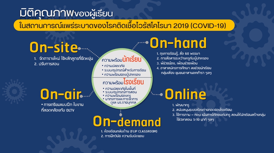 รับทำพรีเซนเทชั่น แผนการสอนออนไลน์ COVID-19