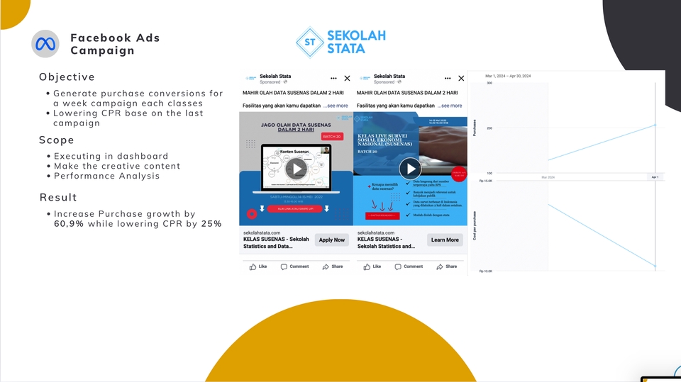 Digital Marketing - Facebook Ads dan Instagram Ads - 9