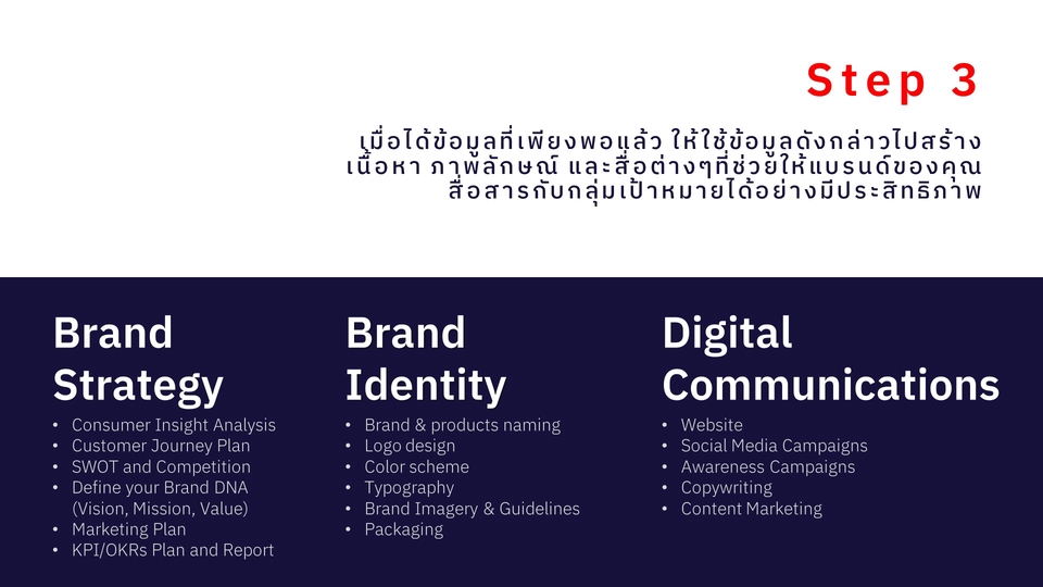 Branding - รับสร้างแบรนด์ วางแผนกลยุทธ์การตลาด และภาพลักษณ์ / Brand Strategy & Identity - 7