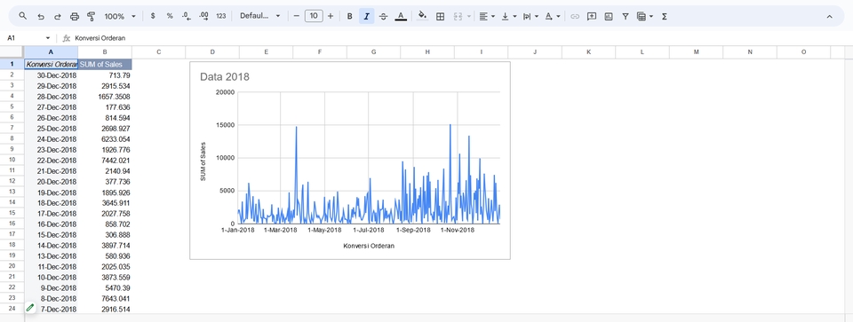 Jasa input data excel menampilkan grafik data entry harian 2018