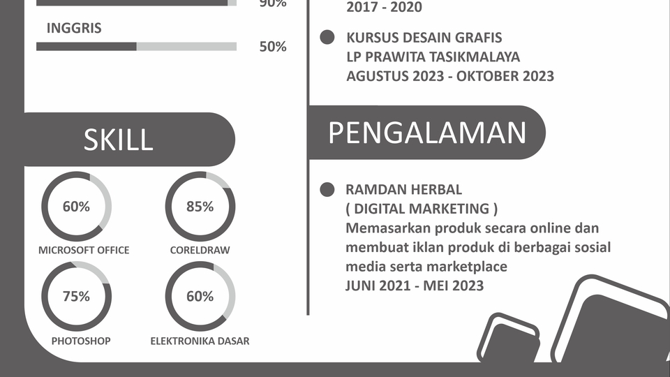 Admin Digital Marketing
