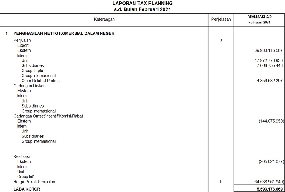 Akuntansi dan Keuangan - PAJAK (TAX) - ACCOUNTING - AUDIT - SOP - 5