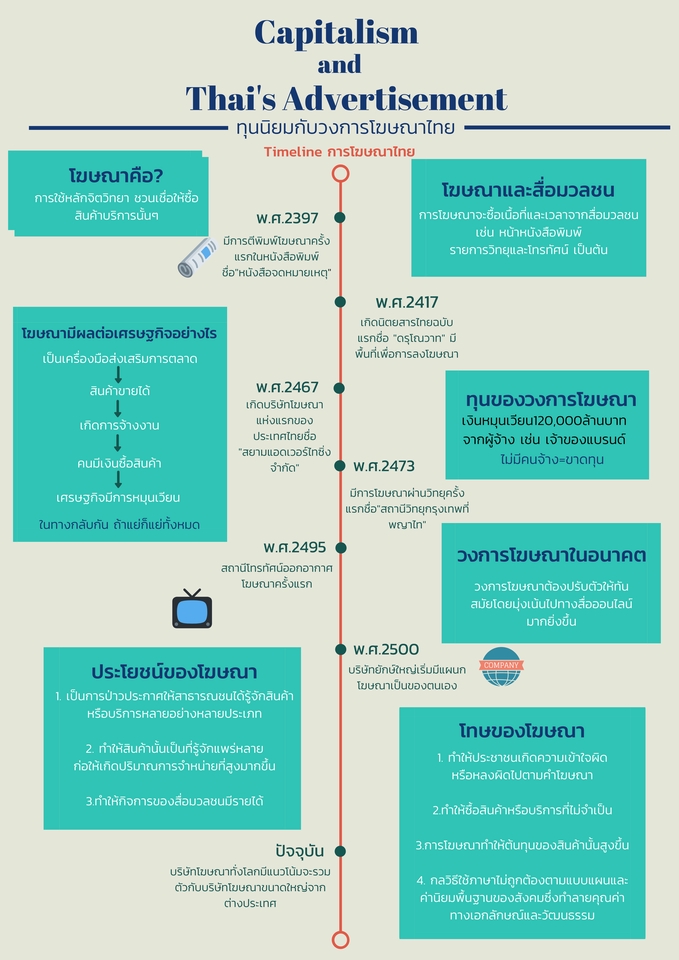 Infographics - รับทำ Infographic งานไว ราคาดี ถูกใจลูกค้า - 2