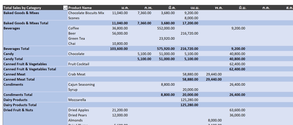 ทำบัญชีและยื่นภาษี - Excel for Accounting (Excel สำหรับบัญชี-การเงิน) - 3