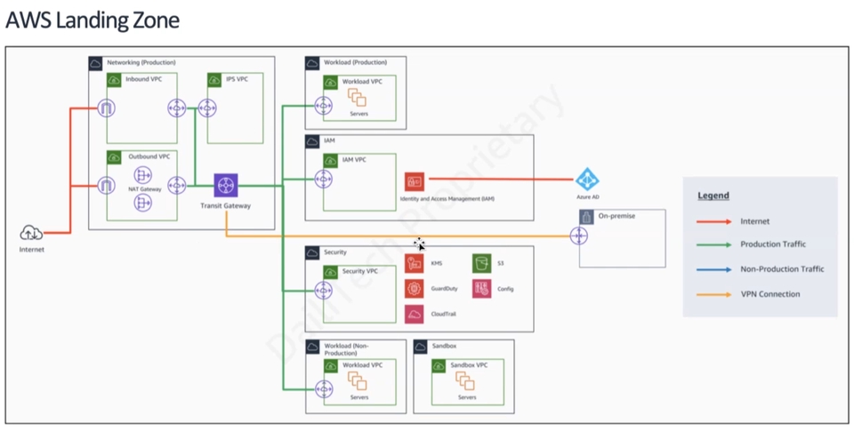 ผู้เชี่ยวชาญให้ความรู้เฉพาะด้าน - ให้คำปรึกษา / แนะนำการใช้งาน Amazon Web Services (AWS) - 6