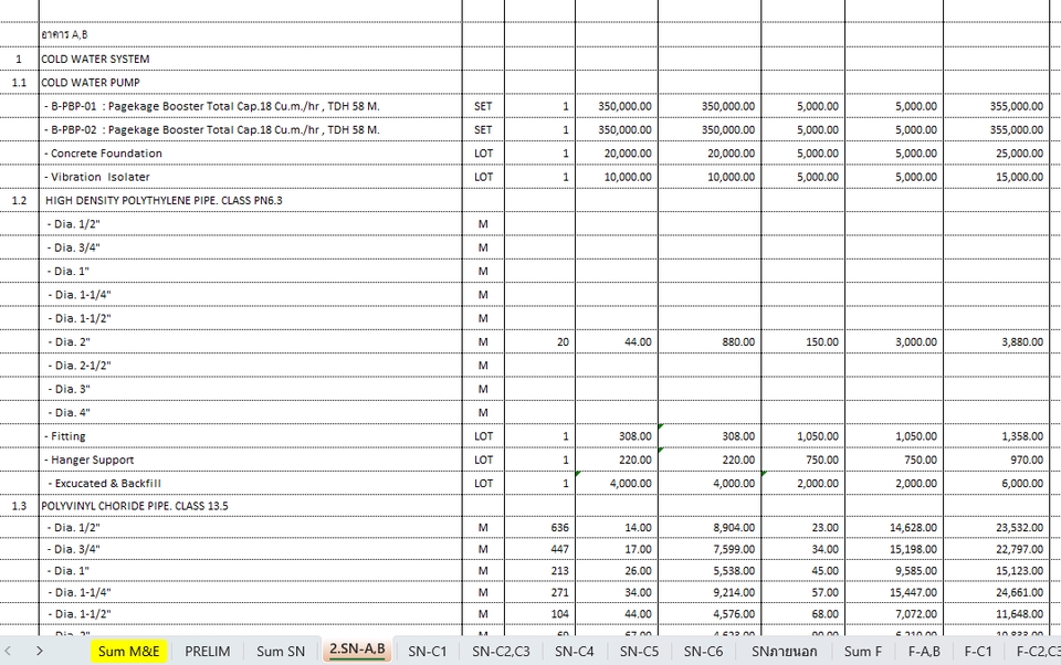 ถอด BOQ งานระบบ MEP (ประมาณราคางานก่อสร้าง)