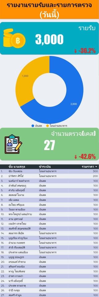 วิเคราะห์ดาต้า spss รับวิเคราะห์ข้อมูล รับวิเคราะห์ spss ราคา spss รับทำ spss จ้างวิเคราะห์ spss รับวิเคราะห์ข้อมูลทางสถิติ วิเคราะห์ข้อมูลสถิติ