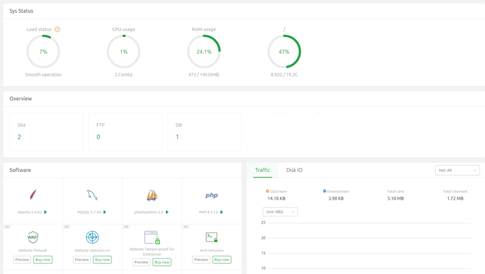 Jasa IT support: Pemantauan kinerja server dengan penggunaan CPU, RAM, dan load average