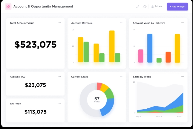 Jasa Analisis Data dengan Grafik Data Statistik dan Visualisasi  Dashboard Excel untuk Data Bisnis