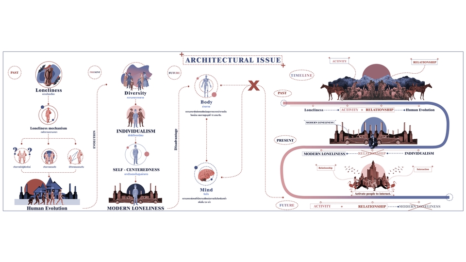 Infographics - รับออกแบบ Infographic รูปแบบทันสมัย สไตล์นักศึกษาสถาปัตย์  - 3