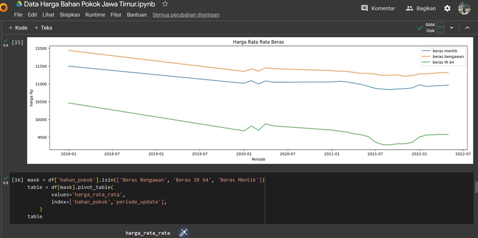 Analisis Data - Pengolahan Data Analytics - 4