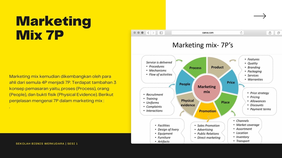 Pemasaran - "Inovasi Marketing Mix 7P sebagai Kunci Keberhasilan Bisnis Anda" - 5