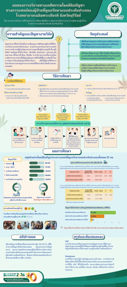 รับทำ infographic ราคาถูก รับทำ infographic สวย ทำ infographic ออกแบบ infographic รับออกแบบ infographic อินโฟกราฟฟิค เกี่ยวกับ การดูแลผู้ป่วยมะเร็งระยะท้าย