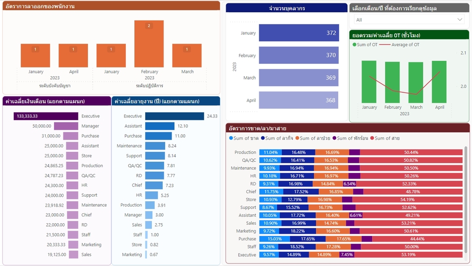 รับวิเคราะห์ข้อมูลทางสถิติ วิเคราะห์ข้อมูล spss spss ราคา รับทำ spss รับวิเคราะห์ข้อมูล
