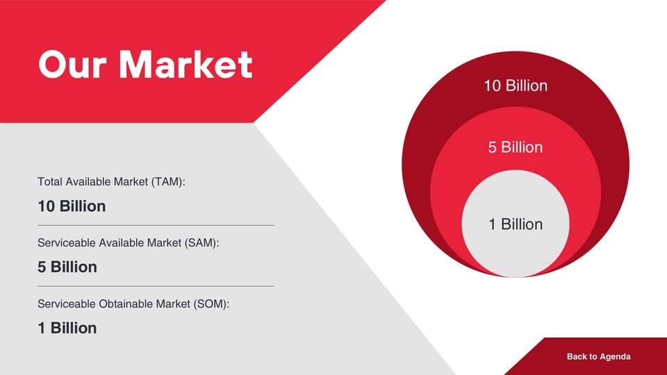 Presentation - รับทำPresentation/Canva ราคานักศึกษา - 5