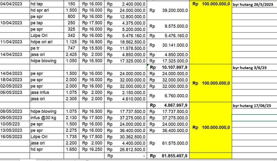 Entri Data - Data Entry & Typing Work - 8