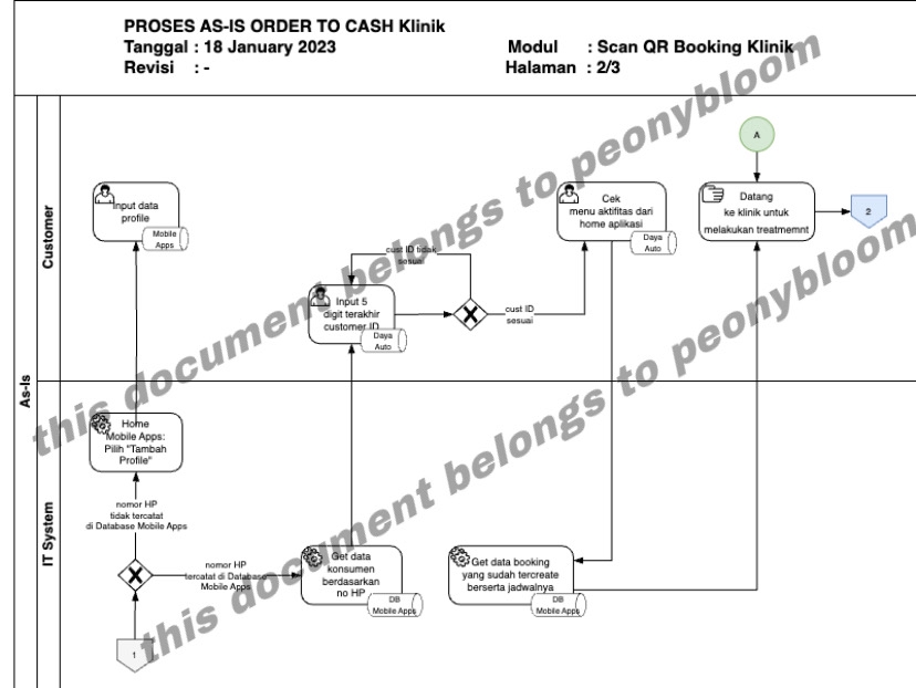 Jasa Lainnya - Pembuatan Flow Diagram dengan Format BPMN 2.0 - 3