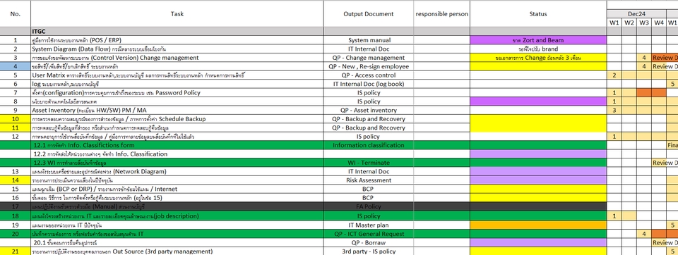 อื่นๆ - การตรวจสอบ IT General Control (ITGC) หรือ IT Security สำหรับเข้าตลาดหลักทรัพย์ฯ IPO, PDPA - 3