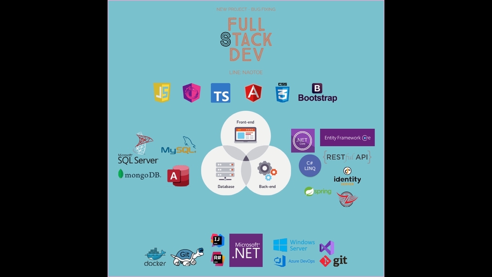 Web Development - โปรเจคใหม่/แก้งาน Full Stack, C#, SQL-Server, .Net core, EF Core, Angular-TypeScript, abp Framework - 1