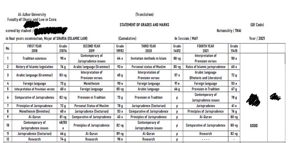 แปลภาษา - แปลเอกสารภาษาอาหรับ - 5