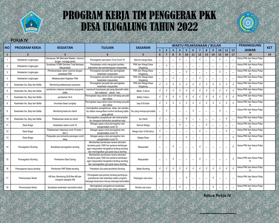Jasa data entry program kerja tim penggerak PKK Desa Ulugagung tahun 2022.