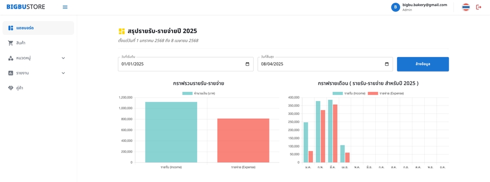 รับทำเว็บไซต์ รับทําเว็บไซต์ขายของ ออกแบบเว็บขายของ รับทำเว็บไซต์ขายสินค้า รับทําเว็บ e-commerce รับทําเว็บไซต์ขายของออนไลน์