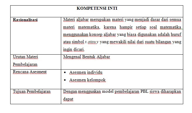 Jasa Lainnya - JASA PEMBUATAN MODUL AJAR GURU TINGKAT SD SMP, DAN BAHAN AJAR GURU TINGKAT SD SMP - 2