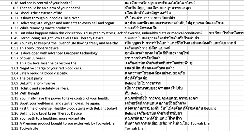 แปลภาษา - แปลนิยาย บทความ ทั่วไป บทความคริสเตียน แปลซับไตเติ้ล - 2