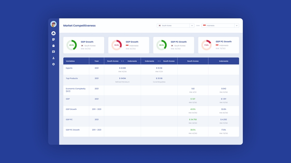 UI & UX Design - UI/UX Website Responsive Design - 5
