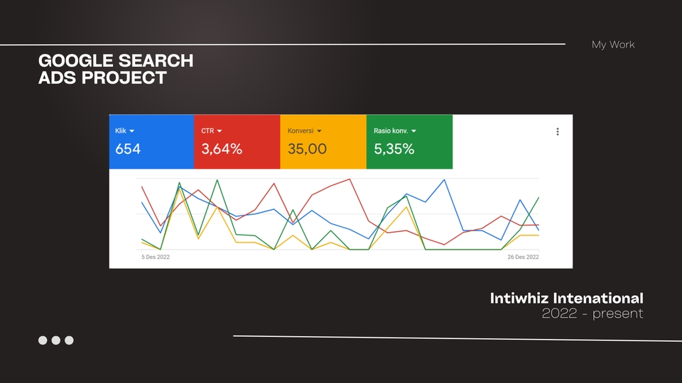 Digital Marketing - Google Ads Optimization - 4