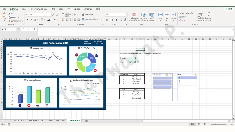 วิเคราะห์ข้อมูลสถิติ สร้าง Dashboard ด้วย Excel