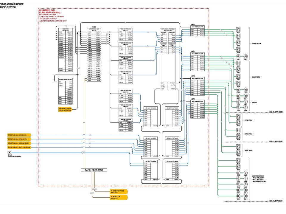 Production & Project Management - ออกแบบและให้คำปรึกษาระบบ AV System สำหรับห้อง Meeting Room . Boardroom หรืออื่นๆ - 8