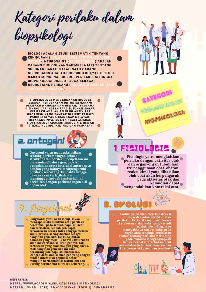 Jasa Desain Banner Instagram - Kategori Perilaku dalam Biopsikologi, untuk desain promosi media sosial Anda