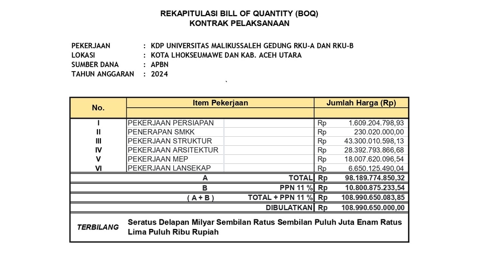 Jasa Akuntansi dan Konsultan Keuangan - Jasa Estimasi Harga Proyek Konstruksi, RAB, AHSP dan Upah Harga