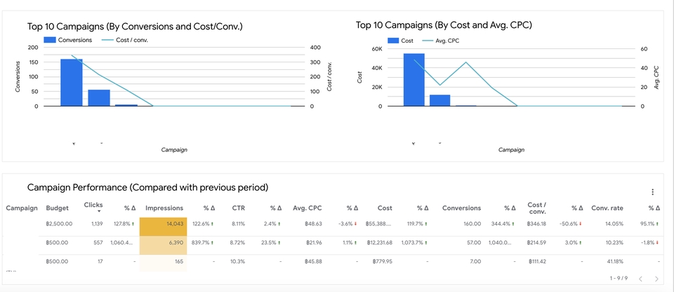 รับทำโฆษณา google ads รับทำโฆษณา adwords ดูผลลัพธ์ google ads โฆษณา gdn