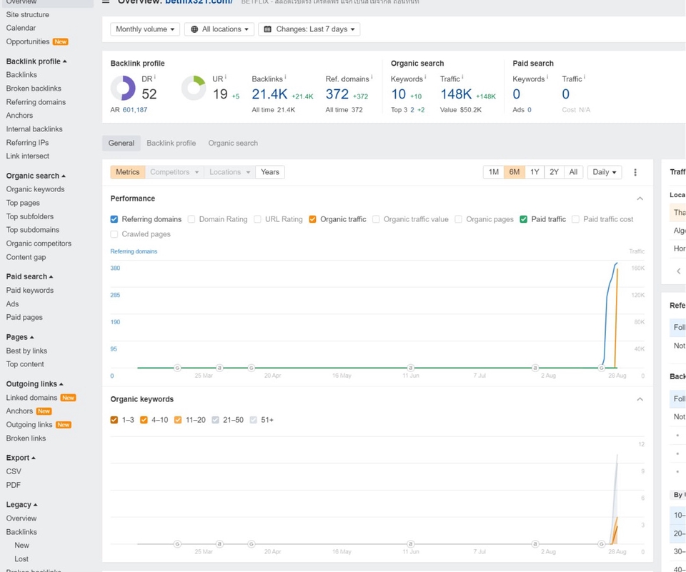 ทำ SEO - รับทำSEO TOP1 แบบธรรมชาติ ติดนาน อันดับคงที่ - 9