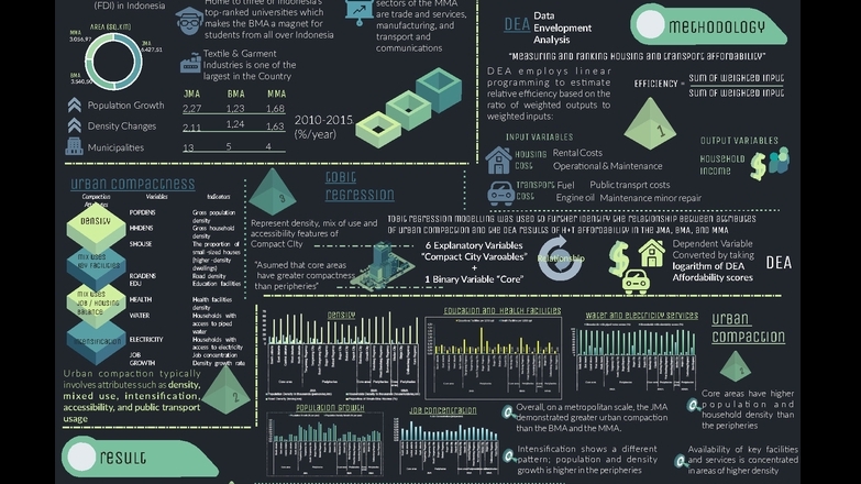 Infografis - DESAIN  INFOGRAFIS - 3