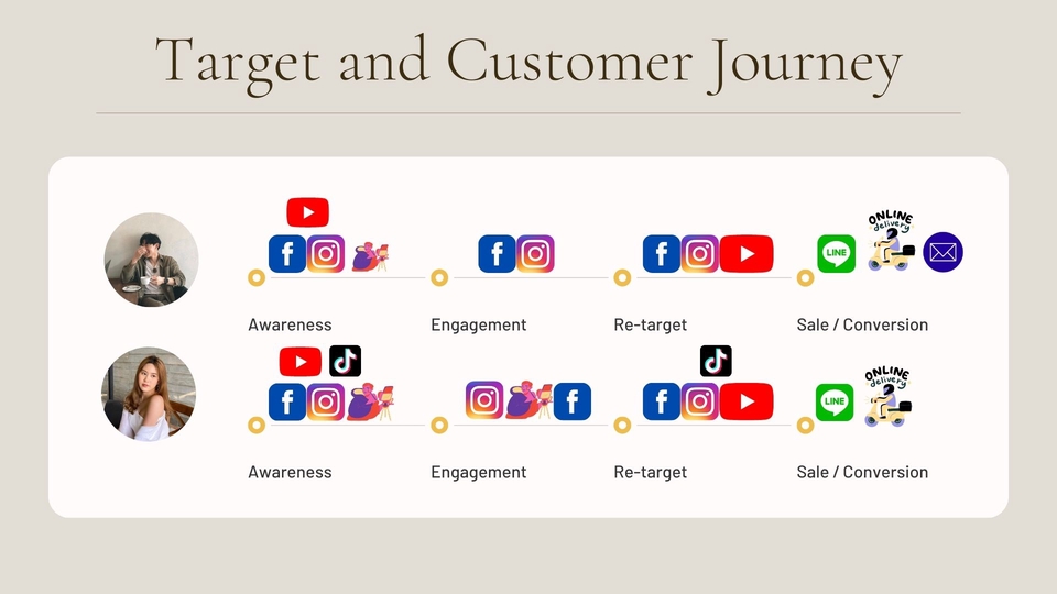 รับทํา content marketing วางแผนกลยุทธ์ content marketing สำหรับแบรนด์และธุรกิจต่าง ๆ รับทําคอนเทนต์มาร์เก็ตติ้ง ทำคอนเทนต์โซเชียลมีเดีย ทำคอนเทนต์ให้น่าสนใจ