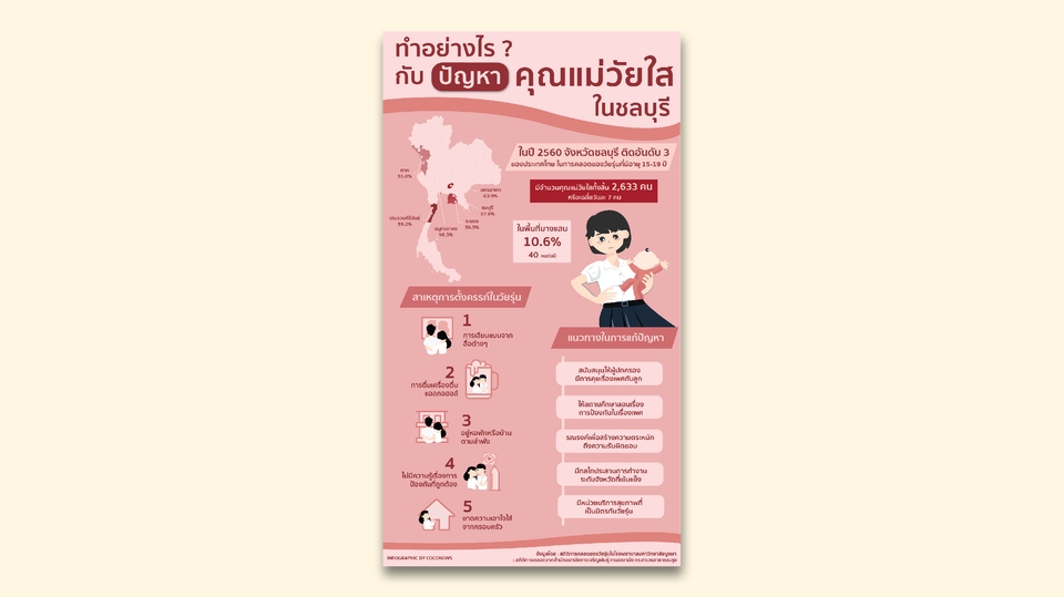 Infographics - รับออกแบบ Infographic - 2