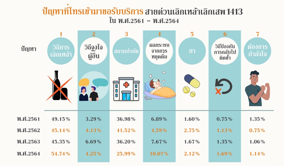 Infographics - รับทำภาพ Inforgraphics เพื่อเสนอข้อมูลที่ยากให้เข้าใจง่ายขึ้น - 10