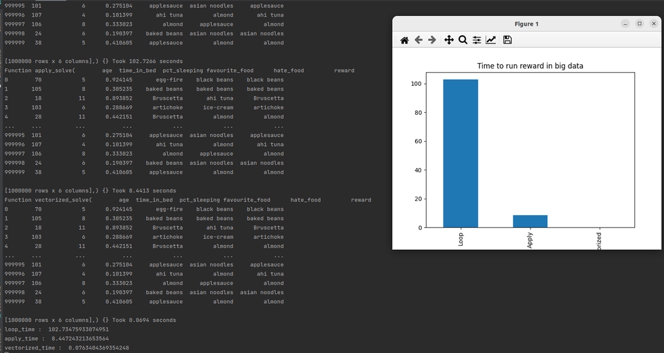 วิเคราะห์ดาต้า - DataSet DataSci (จัดการข้อมูล และทำเป็น DataSet) - 4