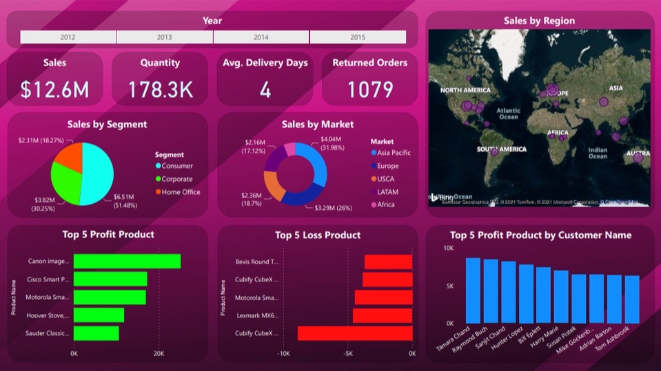 Analisis Data - Data Analyst Menggunakan Microsoft Excel Gsheet Power BI & Google Data Studio - 1