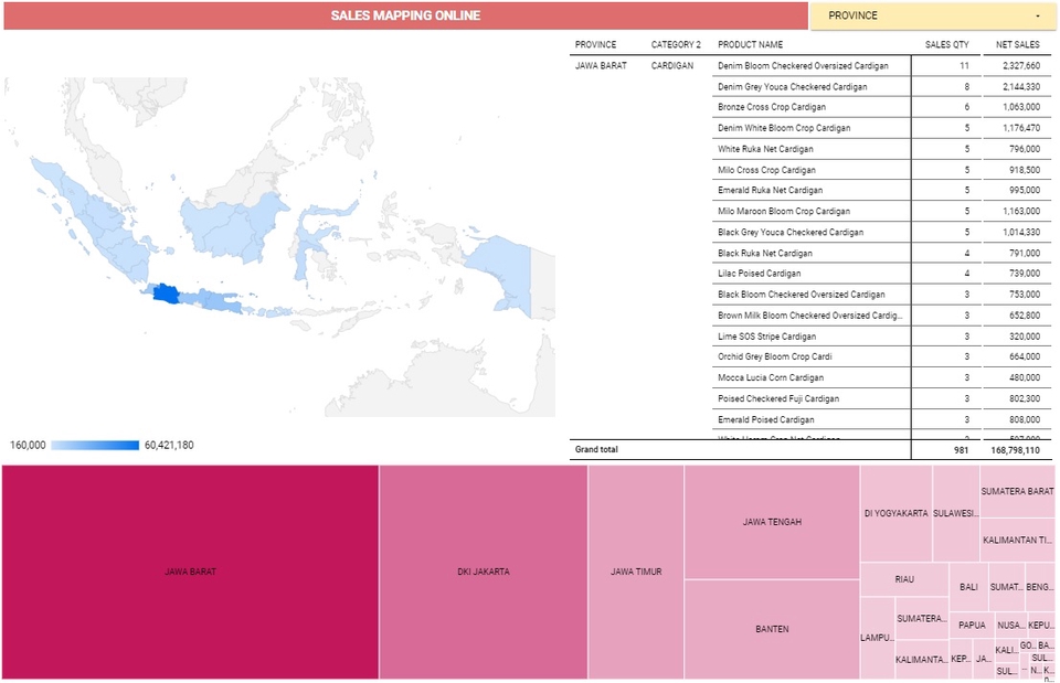 Analisis Data Statistik penjualan kardigan di Indonesia dengan peta visualisasi penjualan berdasarkan provinsi dan kota menggunakan data Excel.