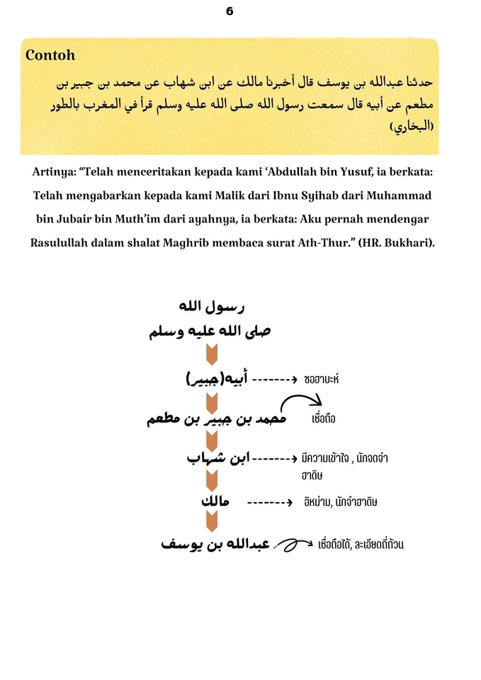 รับเขียนบทความ ภาษาไทย ภาษาอังกฤษ บทความ SEO รับเขียนบทความวิชาการ บทความวิจัย รับจ้างเขียนบทความ รับงานเขียน บทความ รับเขียนคอนเทนต์ เขียนคอนเทนต์ บทความออนไลน์