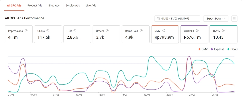 Iklan Marketplace - Set up & Optimasi Paid Ads Digital Marketing: SHOPEE ADS - 3