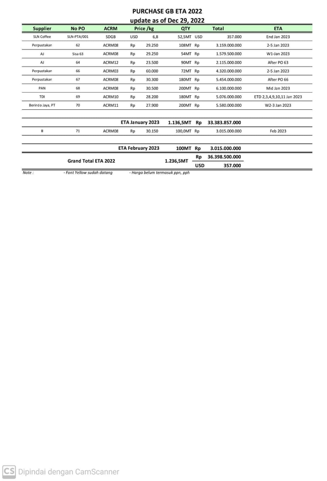 Entri Data - Entry Data sesuai order - 4