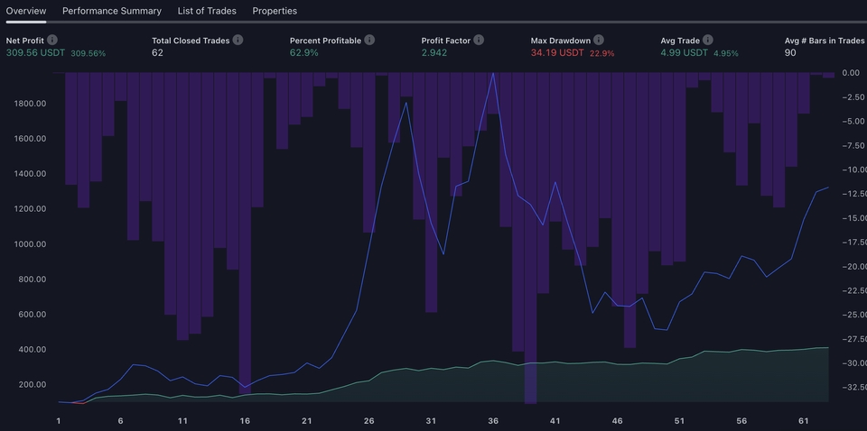 รับเขียนโปรแกรม Image Processing ผลลัพธ์การวิเคราะห์ข้อมูลจากกราฟ การเทรด